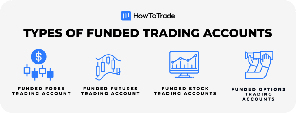 Stock funded traders