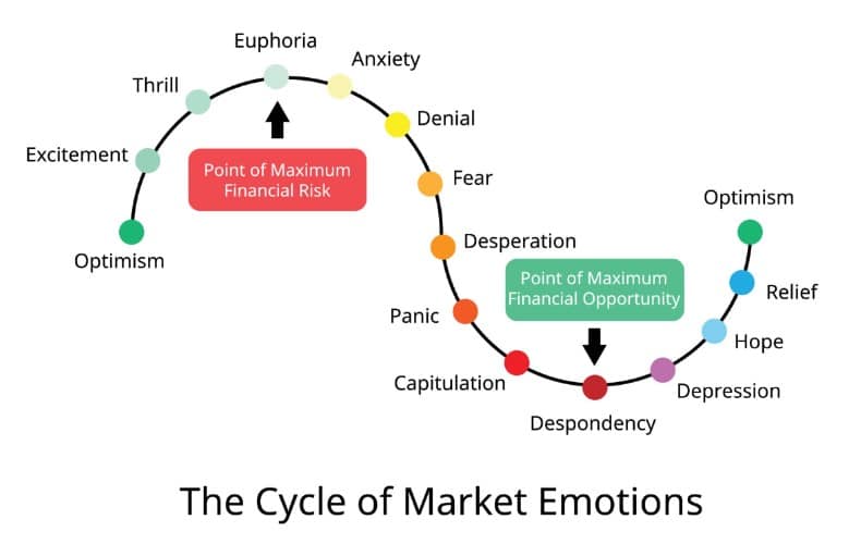 The Importance of Trading Psychology | What is Trading Psychology | IFCM
