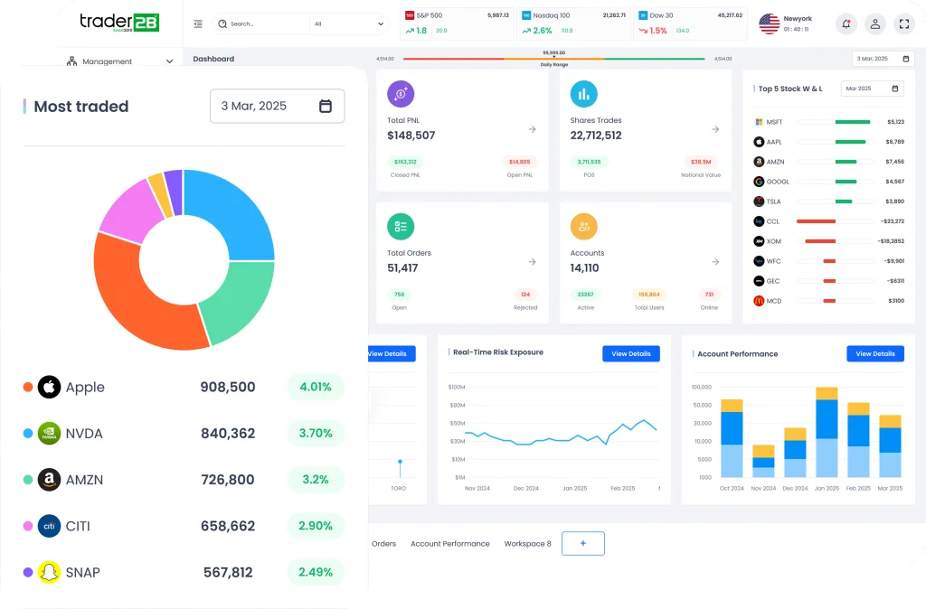Prop trading technology dashboard