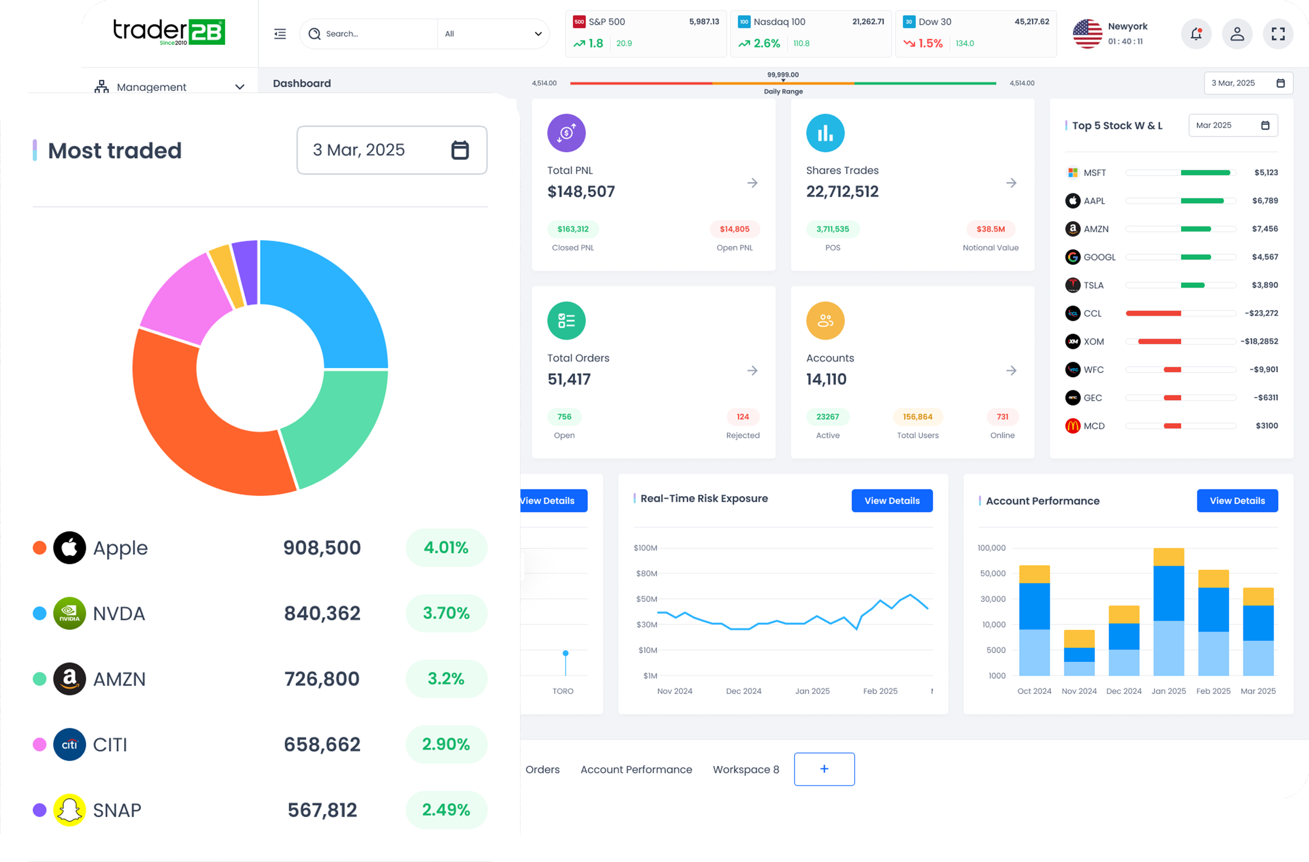Prop trading technology dashboard