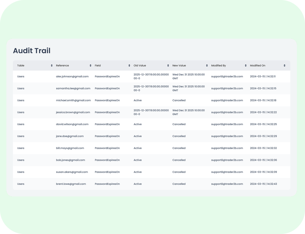 Real time risk controls that never sleeps