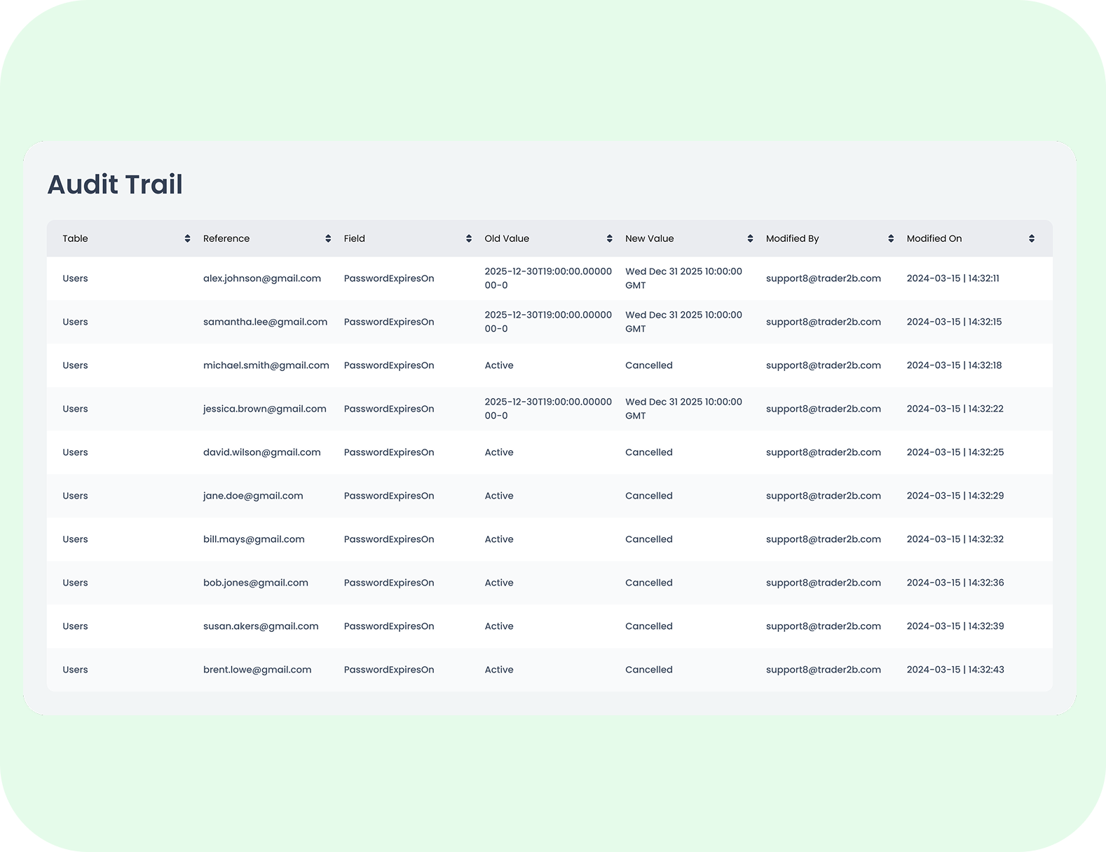 Real time risk controls that never sleeps