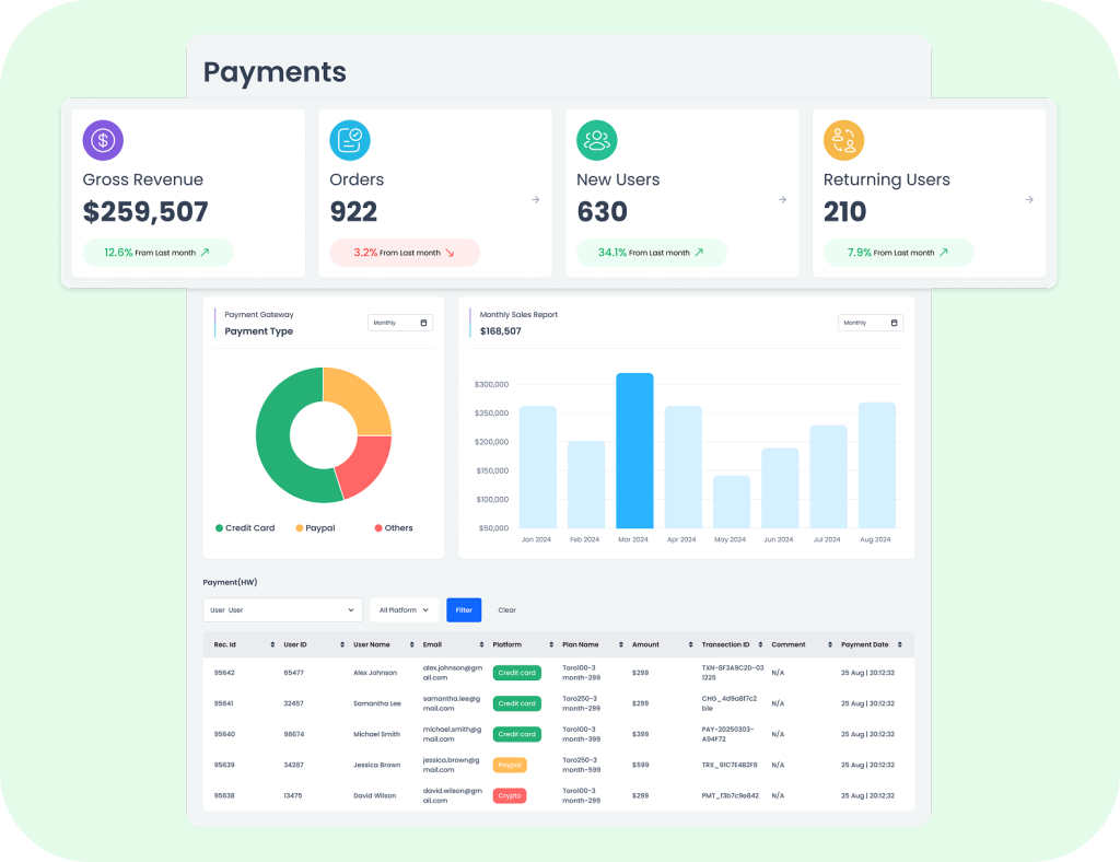 Smart Order Management System
