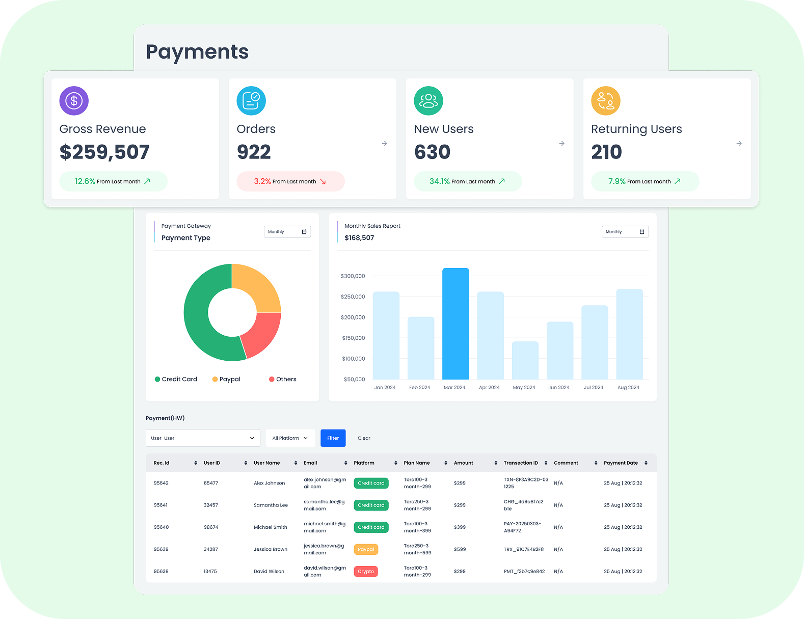 Smart Order Management System