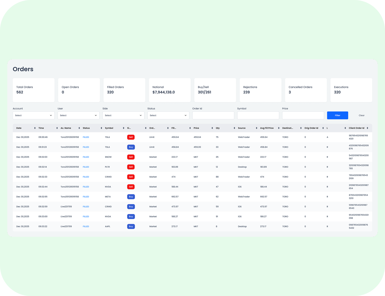 High-speed, low latency executions