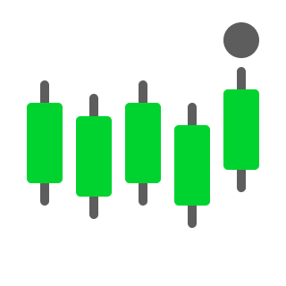Modern candle chart for a funded trading model