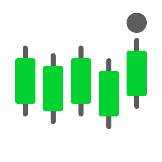 Modern candle chart for a funded trading model