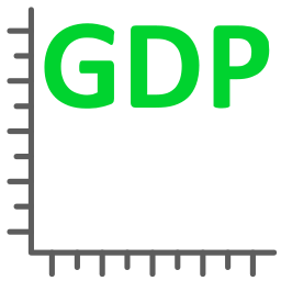 Macroeconomic market analysis