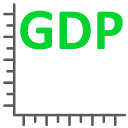 Macroeconomic market analysis