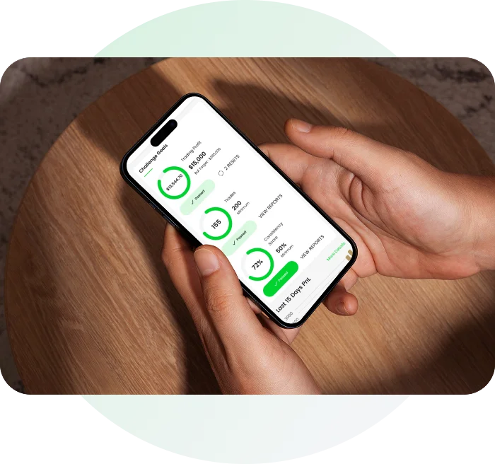Trade and meet profit targets during the ToroChallenge funded trading evaluation