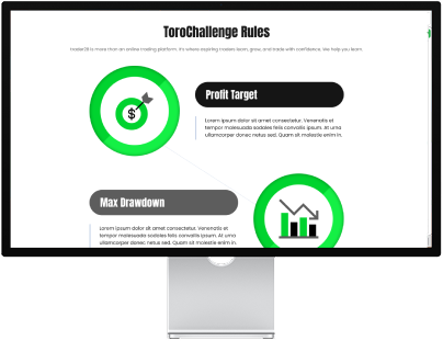 A monitor showing the ToroChallenge dashboard with risk management rules