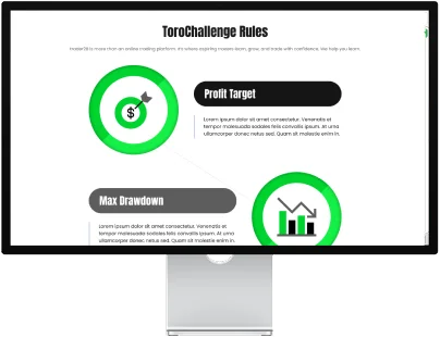 A monitor showing the ToroChallenge dashboard with risk management rules
