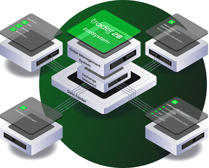 Benefit from 15+ years of experience with our complete, ready-to-use trading infrastructure