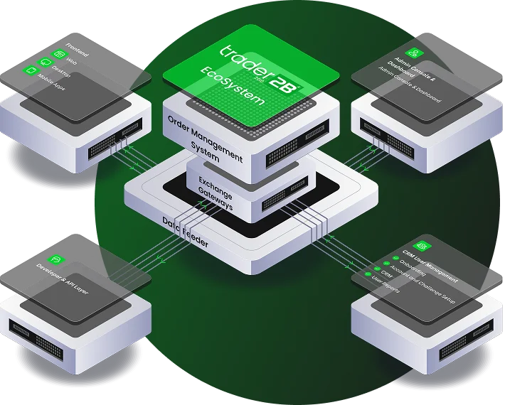 Benefit from 15+ years of experience with our complete, ready-to-use trading infrastructure