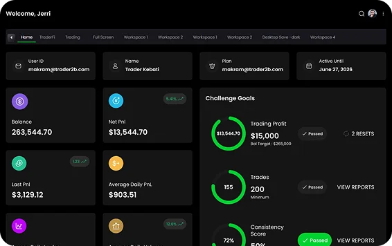 Stock market simulator platform with real-time data