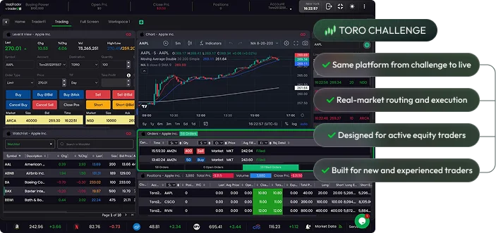 Professional Trading Platform